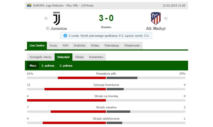 STATYSTYKI meczu Juventus - Atletico! :D